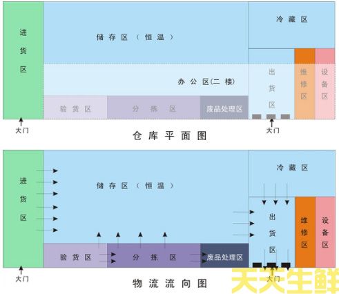 储存/运输质量保证(图1)