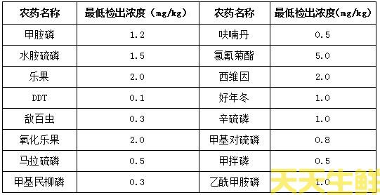 质量保证方案(图6)