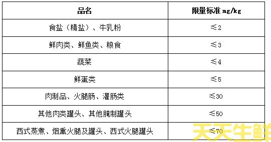 质量保证方案(图7)