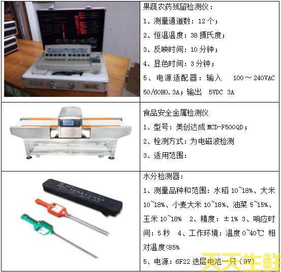 产品检测项目(图1)