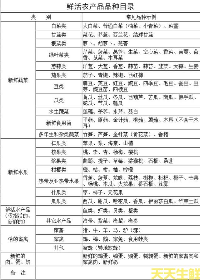 线椒不是辣椒，不能走绿色通道？广州蔬菜配送公司有话要说(图2)